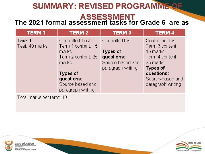 SUMMARY: REVISED PROGRAMME OF ASSESSMENT The 2021 formal assessment tasks for Grade 6 are