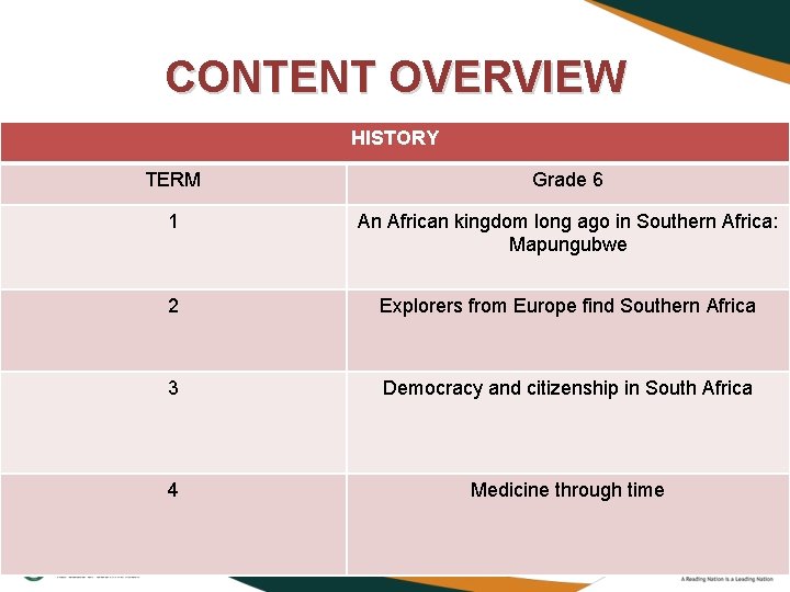 CONTENT OVERVIEW HISTORY TERM Grade 6 1 An African kingdom long ago in Southern