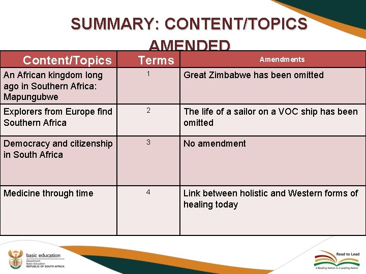 SUMMARY: CONTENT/TOPICS AMENDED Content/Topics Terms Amendments An African kingdom long ago in Southern Africa: