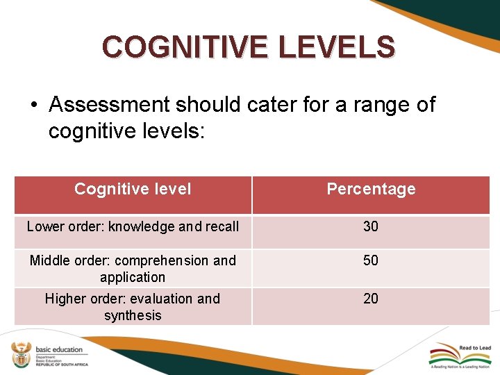 COGNITIVE LEVELS • Assessment should cater for a range of cognitive levels: Cognitive level