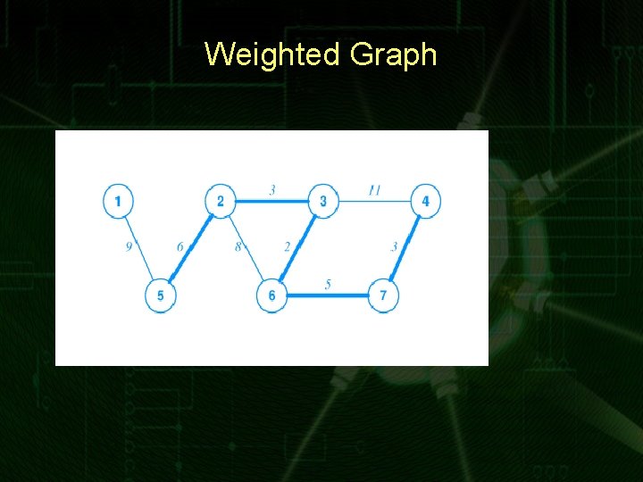 Weighted Graph 