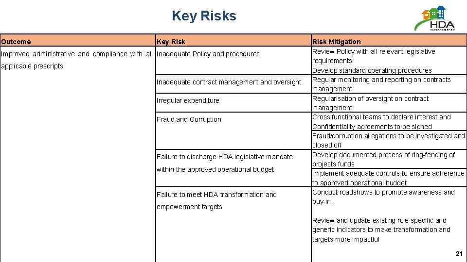 Key Risks Outcome Key Risk Improved administrative and compliance with all Inadequate Policy and
