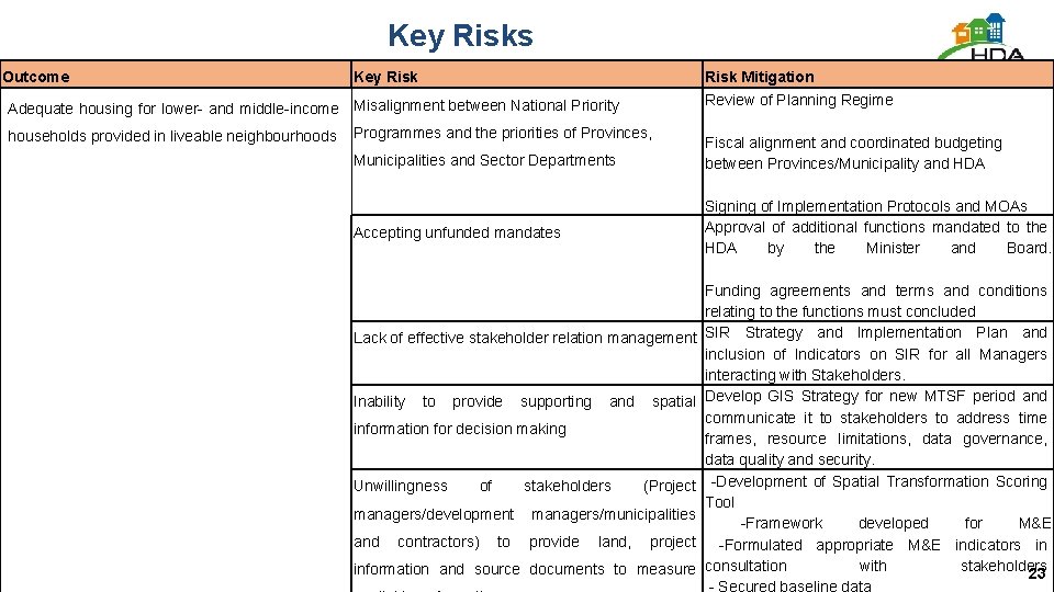 Key Risks Outcome Key Risk Mitigation Review of Planning Regime Adequate housing for lower-