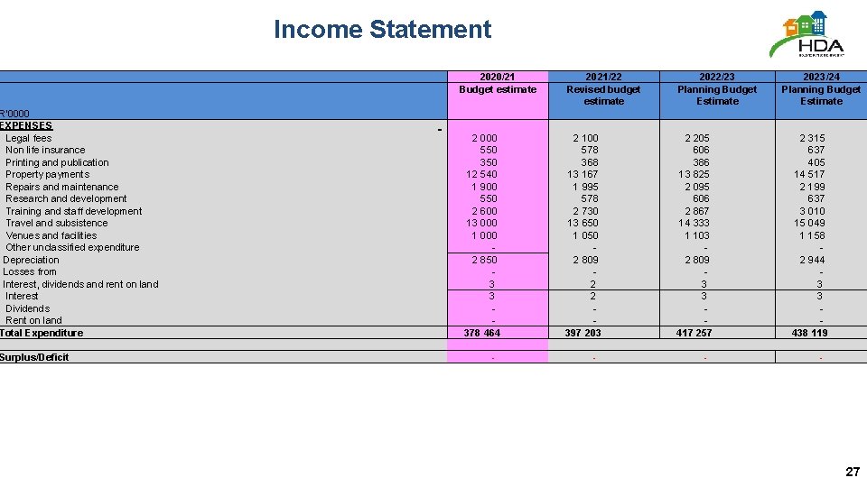 R'0000 EXPENSES Legal fees Non life insurance Printing and publication Property payments Repairs and