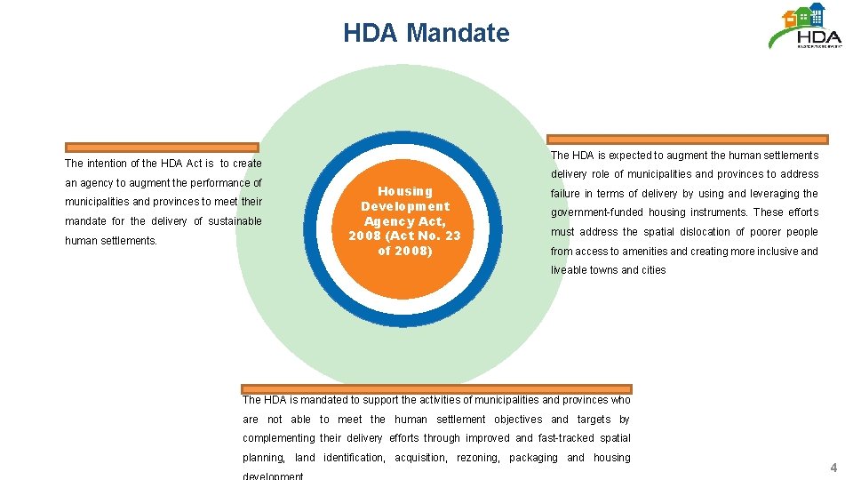 HDA Mandate The HDA is expected to augment the human settlements The intention of