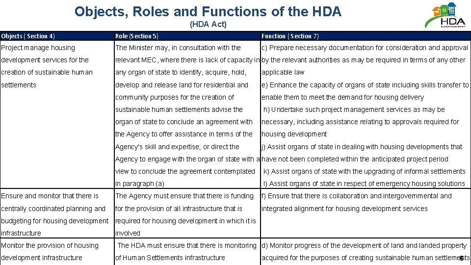 Objects, Roles and Functions of the HDA (HDA Act) Objects ( Section 4) Role