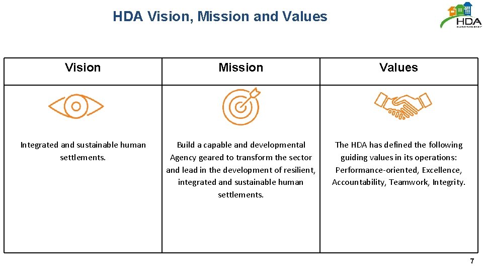 HDA Vision, Mission and Values Vision Mission Values Integrated and sustainable human settlements. Build