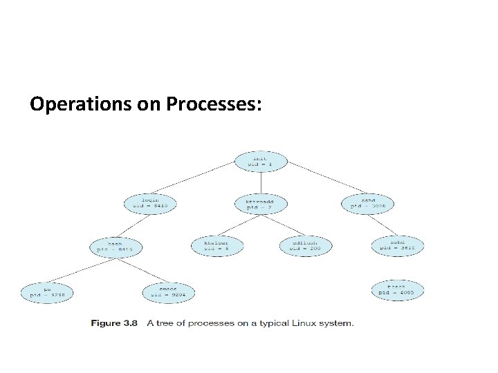 Operations on Processes: 