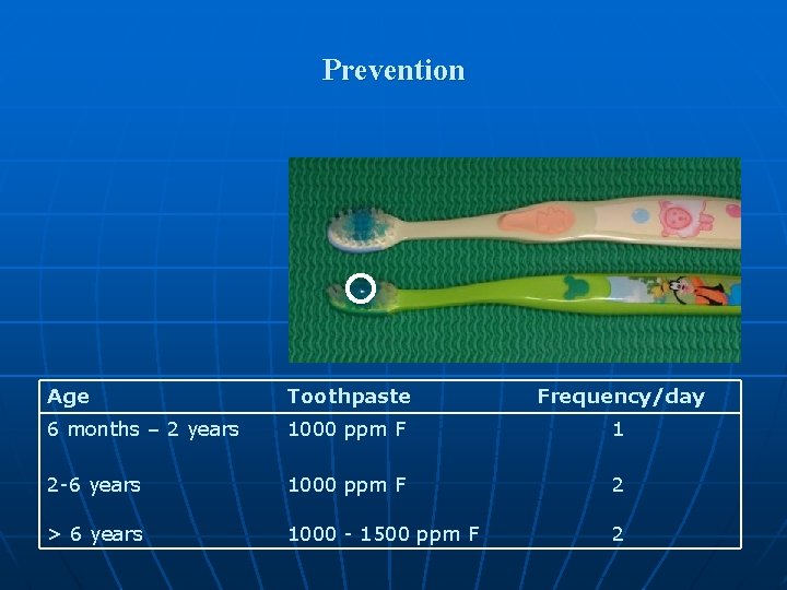 Prevention Age Toothpaste Frequency/day 6 months – 2 years 1000 ppm F 1 2