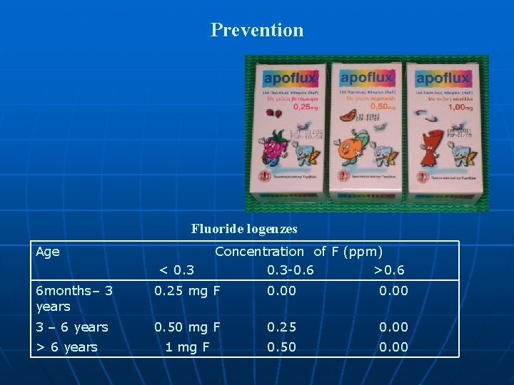 Prevention Fluoride logenzes Age < 0. 3 Concentration of F (ppm) 0. 3 -0.