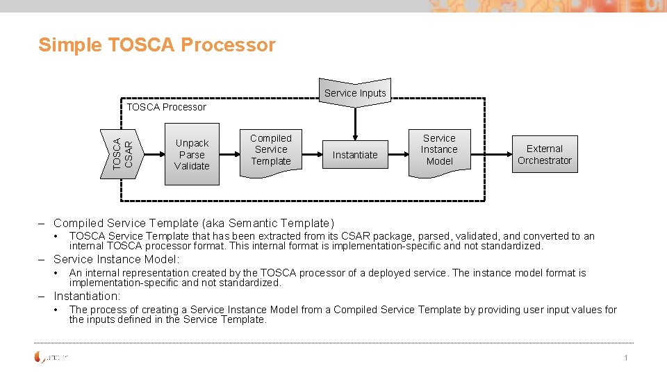 Simple TOSCA Processor Service Inputs TOSCA CSAR TOSCA Processor Unpack Parse Validate Compiled Service