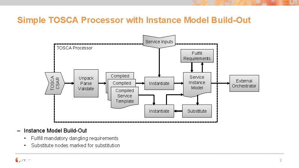 Simple TOSCA Processor with Instance Model Build-Out Service Inputs TOSCA Processor TOSCA CSAR Fulfill