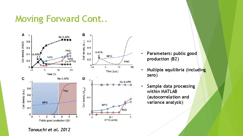 Moving Forward Cont. . • Parameters: public good production (B 2) • Multiple equilibria