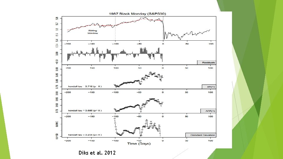 Diks et al. 2012 