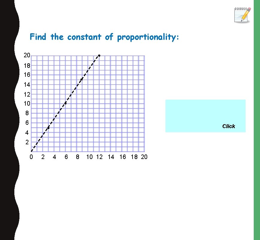 Find the constant of proportionality: 20 18 16 14 12 10 8 6 Click