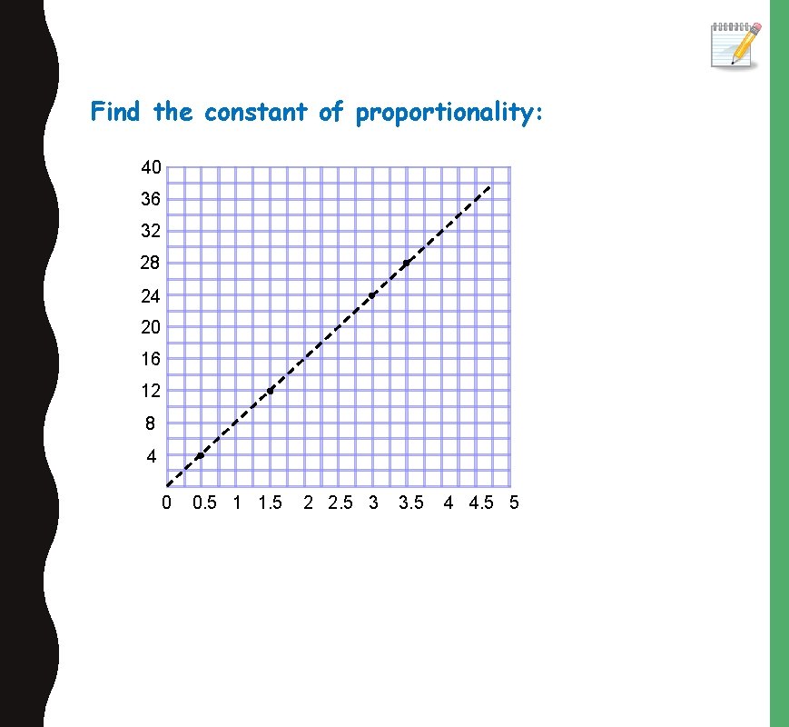 Find the constant of proportionality: 40 36 32 28 24 20 16 12 8