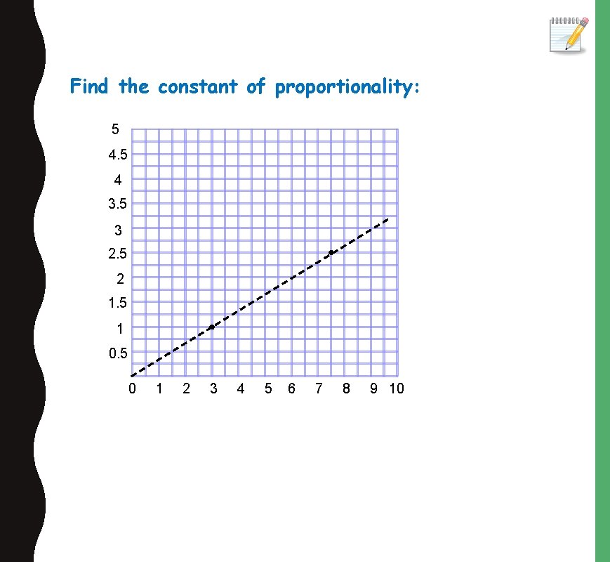 Find the constant of proportionality: 5 4 3. 5 3 2. 5 2 1.