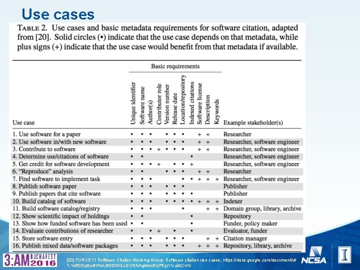 Use cases [20] FORCE 11 Software Citation Working Group. Software citation use cases. https: