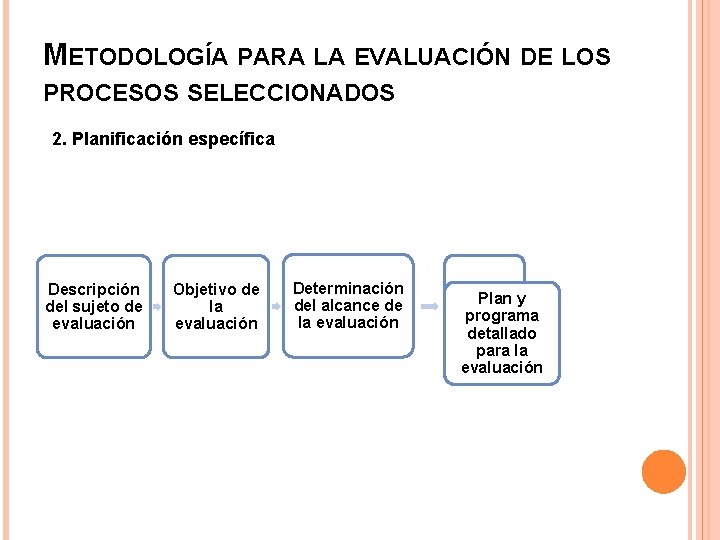 METODOLOGÍA PARA LA EVALUACIÓN DE LOS PROCESOS SELECCIONADOS 2. Planificación específica Descripción del sujeto