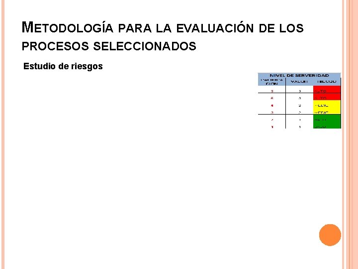 METODOLOGÍA PARA LA EVALUACIÓN DE LOS PROCESOS SELECCIONADOS Estudio de riesgos 