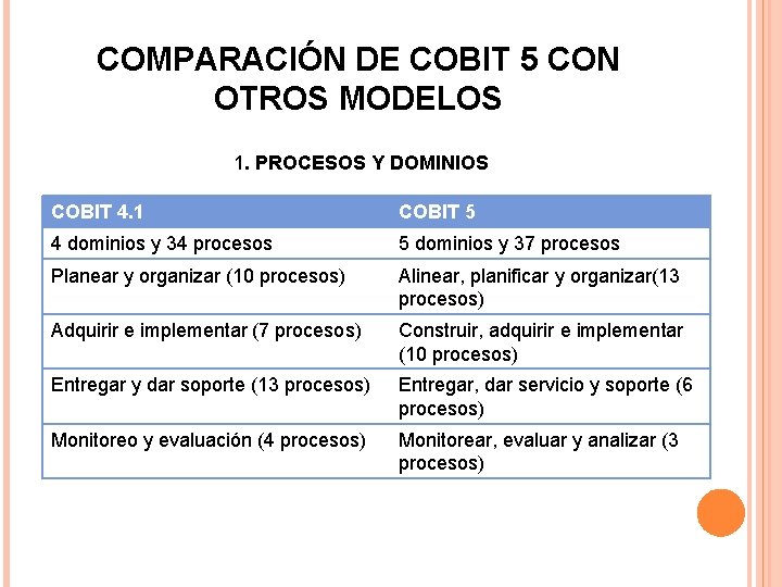 COMPARACIÓN DE COBIT 5 CON OTROS MODELOS 1. PROCESOS Y DOMINIOS COBIT 4. 1