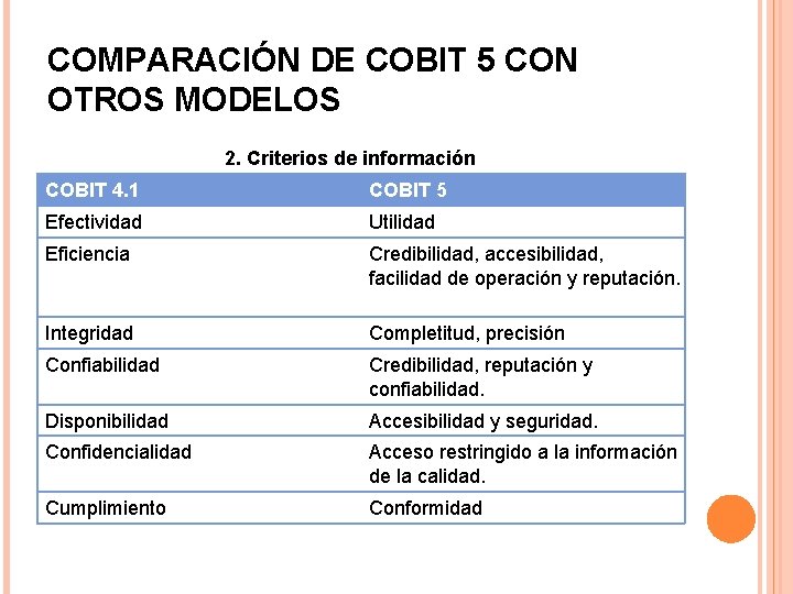 COMPARACIÓN DE COBIT 5 CON OTROS MODELOS 2. Criterios de información COBIT 4. 1