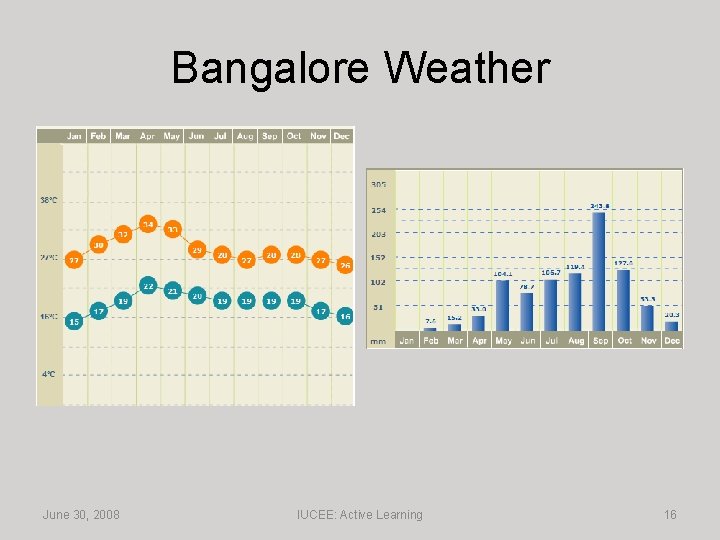 Bangalore Weather June 30, 2008 IUCEE: Active Learning 16 