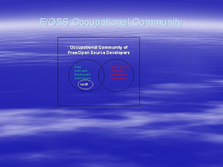 F/OSS Occupational Community of Free/Open Source Developers Free Software Developers Subculture GNUe Open Source F/OSS Occupational Community of Free/Open Source Developers Free Software Developers Subculture GNUe Open Source