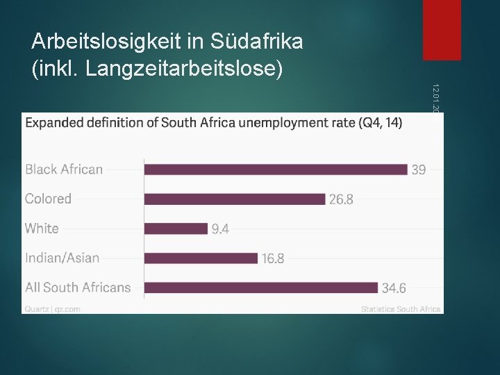 Arbeitslosigkeit in Südafrika (inkl. Langzeitarbeitslose) 12. 01. 2018 