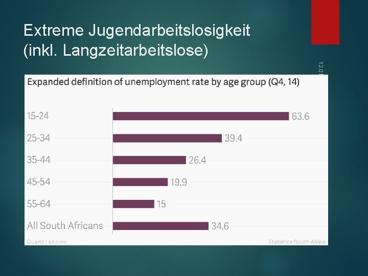 Extreme Jugendarbeitslosigkeit (inkl. Langzeitarbeitslose) 12. 01. 2018 