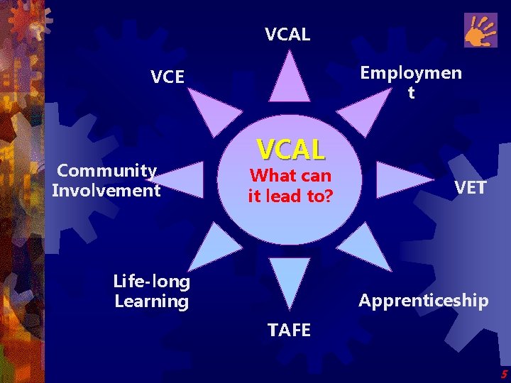 VCAL Employmen t VCE Community Involvement VCAL What can it lead to? Life-long Learning