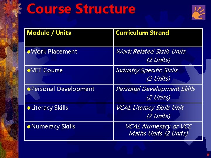 Course Structure Module / Units Curriculum Strand ®Work Related Skills Units (2 Units) ®VET