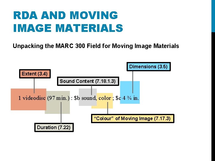 RDA AND MOVING IMAGE MATERIALS Unpacking the MARC 300 Field for Moving Image Materials