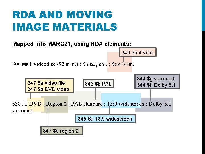 RDA AND MOVING IMAGE MATERIALS Mapped into MARC 21, using RDA elements: 340 $b