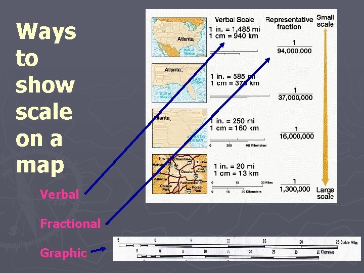 Ways to show scale on a map Verbal Fractional Graphic Ways to show scale on a map Verbal Fractional Graphic