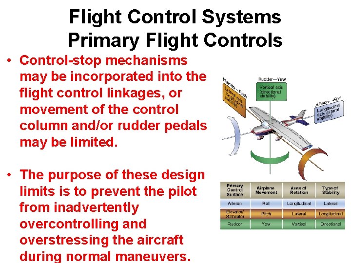 Flight Control Systems Primary Flight Controls • Control-stop mechanisms may be incorporated into the Flight Control Systems Primary Flight Controls • Control-stop mechanisms may be incorporated into the