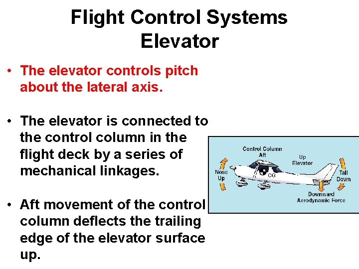 Flight Control Systems Elevator • The elevator controls pitch about the lateral axis. • Flight Control Systems Elevator • The elevator controls pitch about the lateral axis. •