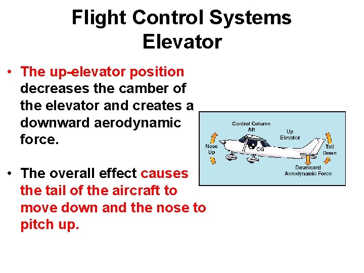 Flight Control Systems Elevator • The up-elevator position decreases the camber of the elevator Flight Control Systems Elevator • The up-elevator position decreases the camber of the elevator