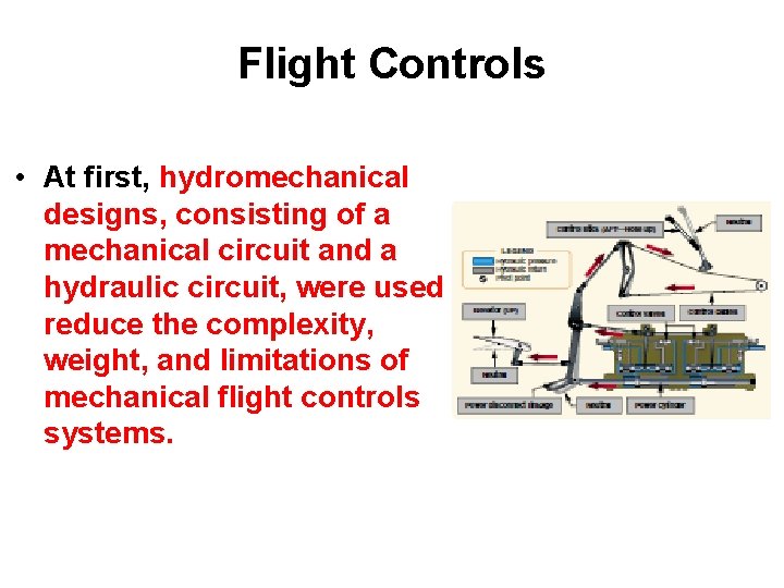 Flight Controls • At first, hydromechanical designs, consisting of a mechanical circuit and a Flight Controls • At first, hydromechanical designs, consisting of a mechanical circuit and a