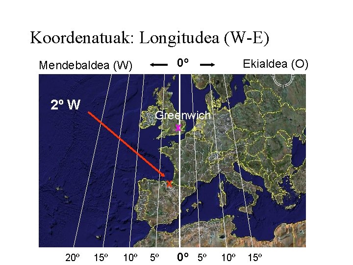 Koordenatuak: Longitudea (W-E) 0º Mendebaldea (W) 2º W Ekialdea (O) Greenwich x x 20º