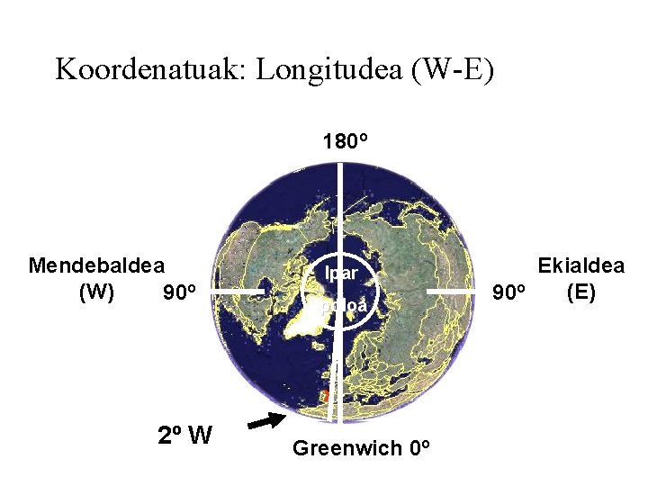 Koordenatuak: Longitudea (W-E) 180º x Mendebaldea (W) 90º x Ipar poloa x x 2º