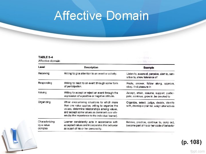 DESIGNING EFFECTIVE INSTRUCTION Prepared by Rohaida Binti Muslim