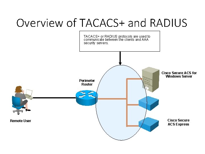 Overview of TACACS+ and RADIUS TACACS+ or RADIUS protocols are used to communicate between
