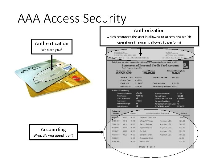 AAA Access Security Authorization Authentication Who are you? Accounting What did you spend it