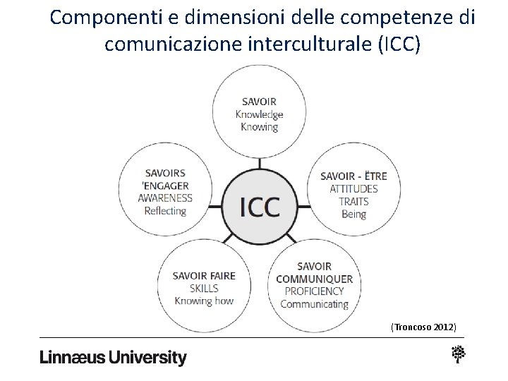 Componenti e dimensioni delle competenze di comunicazione interculturale (ICC) (Troncoso 2012) 