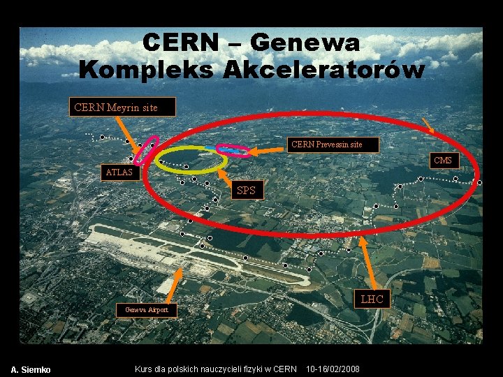 CERN – Genewa Kompleks Akceleratorów CERN Meyrin site CERN Prevessin site CMS ATLAS SPS