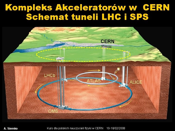 Kompleks Akceleratorów w CERN Schemat tuneli LHC i SPS A. Siemko Kurs dla polskich