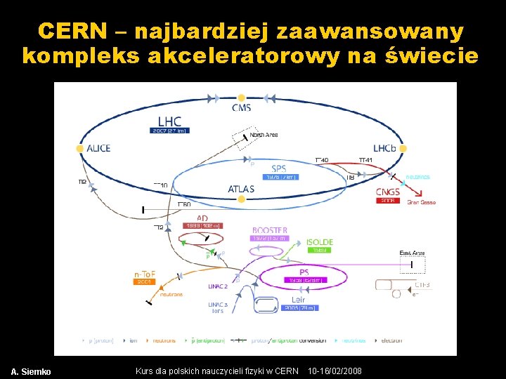 CERN – najbardziej zaawansowany kompleks akceleratorowy na świecie A. Siemko Kurs dla polskich nauczycieli