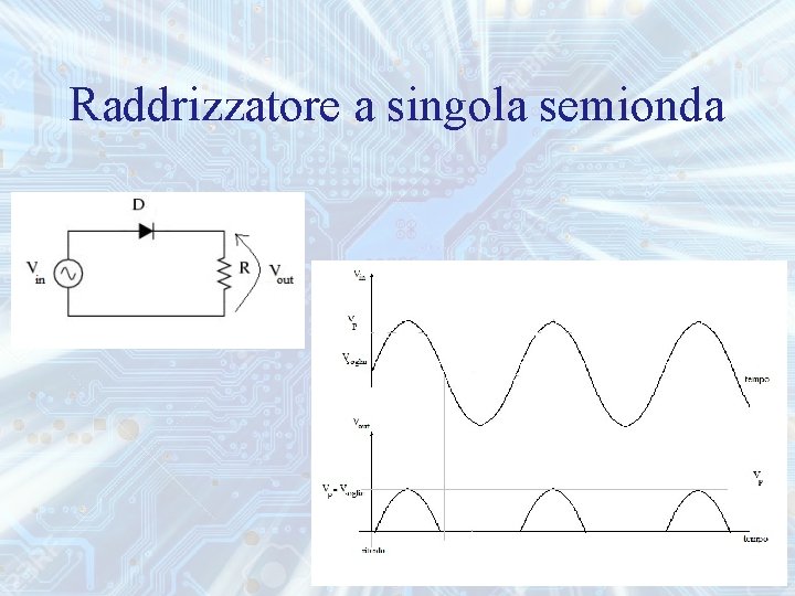 Raddrizzatore a singola semionda 