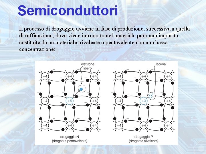 Semiconduttori Il processo di drogaggio avviene in fase di produzione, successiva a quella di